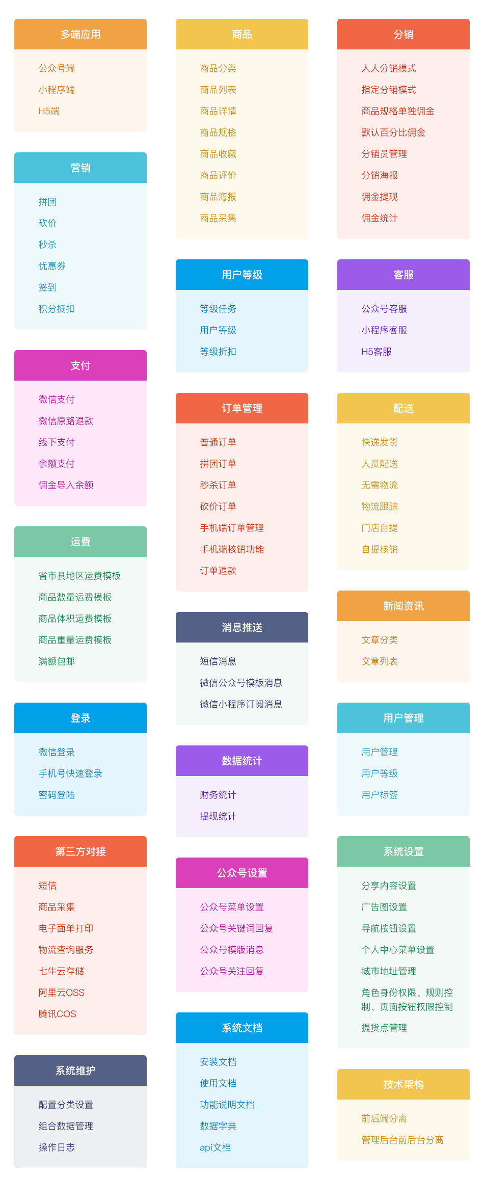 项目基本功能介绍